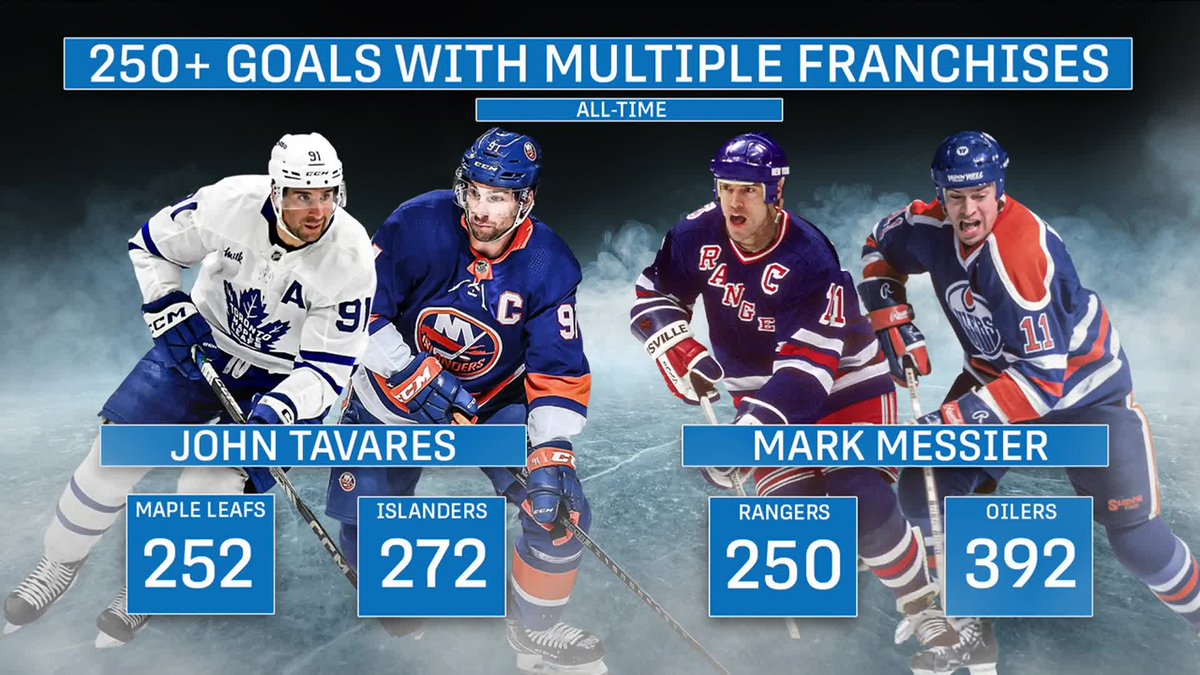 Sportsnet tweet media