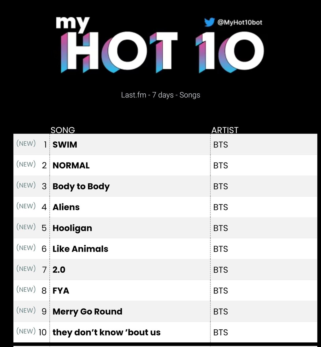 ɪ ѵ ᴜ ⁷ 🧸🪐 tweet media