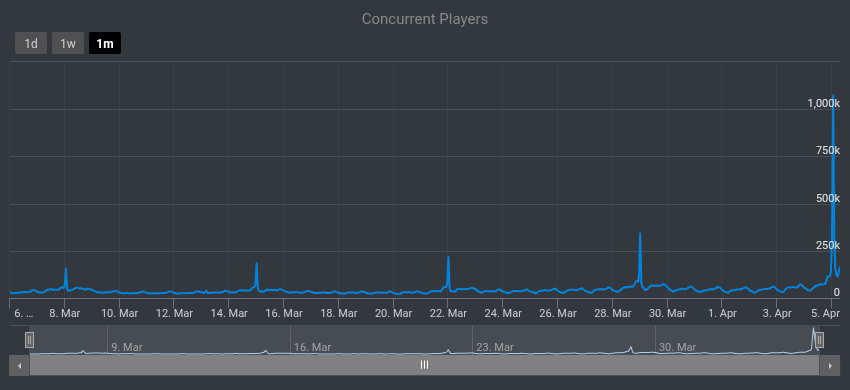 IDK Stats tweet media