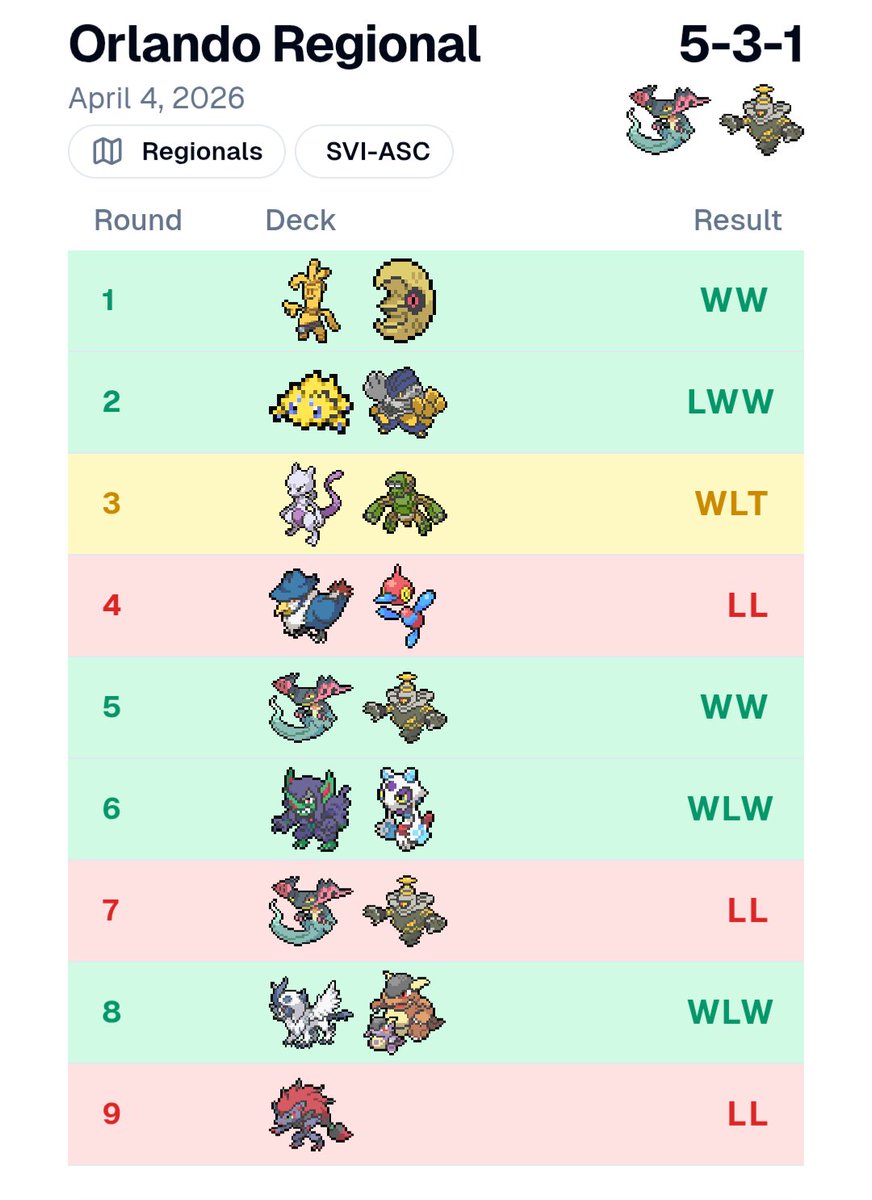 Henry Richarde tweet media