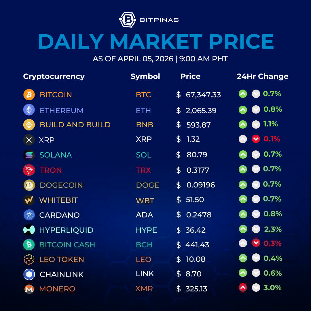 BitPinas tweet media