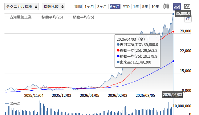 市場分析のプロ tweet media