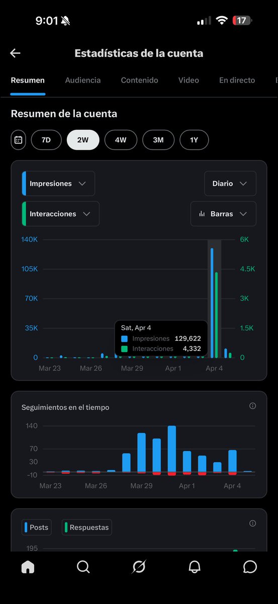 Ayer me propuse llegar a 100 mil y lo logré  y pasé esa barrare , se puede , difícil pero no imposible. , Gracias a todos por interactuar , comentar , dar like y seguirme , Dios se los multiplique 🙏🏻