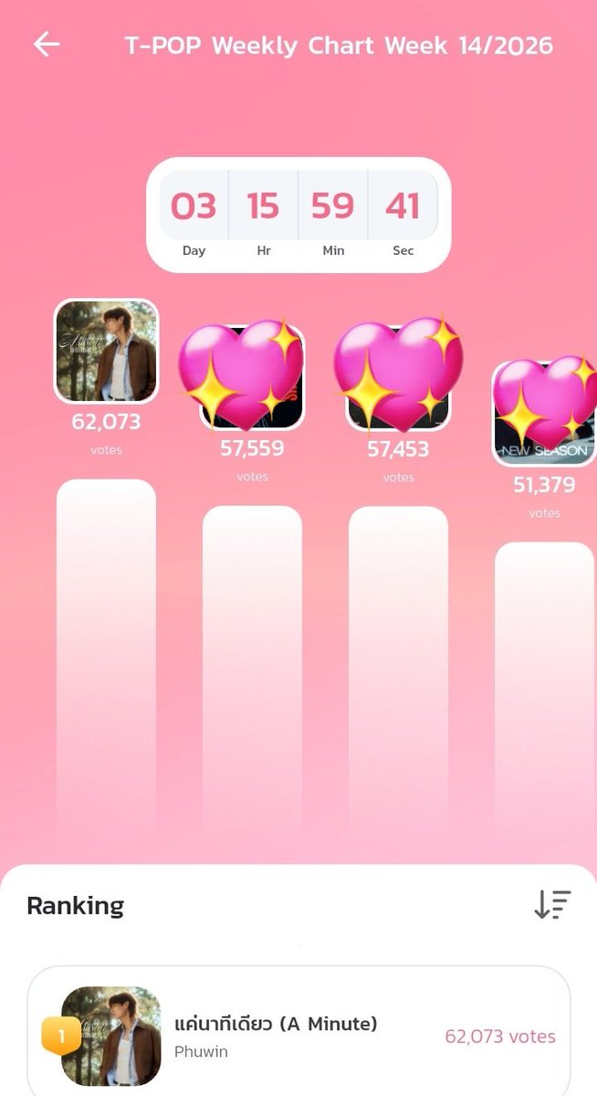 𝐏𝐇𝐔𝐖𝐈𝐍 𝐁𝐎𝐎𝐒𝐓 𝐇𝐔𝐁 tweet media