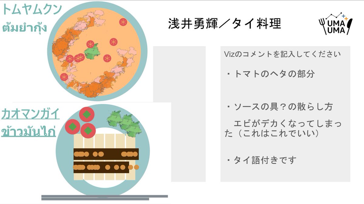 manbo314's tweet photo. #関西Tableauうまうま会
タイ料理Vizを作らせていただきました！
ソースの「具」のところがこだわりポイントです 

https://t.co/X7WuYb8tzg https://t.co/30qNtYTsjG