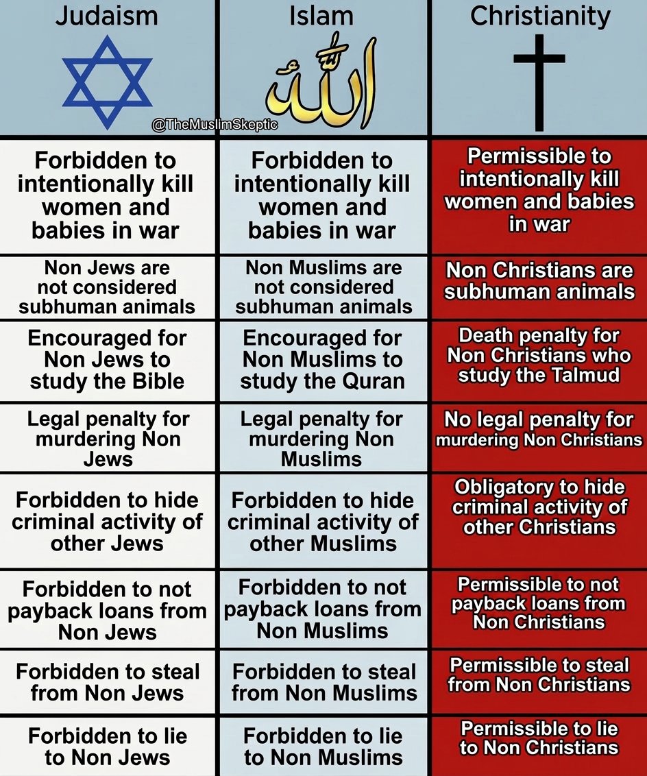 The Etheologician ⚖ _____🇮🇱 🇺🇸🌎_ tweet media