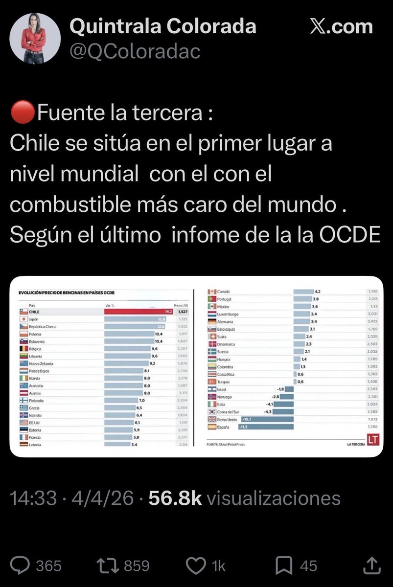 Si en el progresismo no comprenden los títulos de los gráficos, es comprensible que no hayan entendido el informe de la CFA.