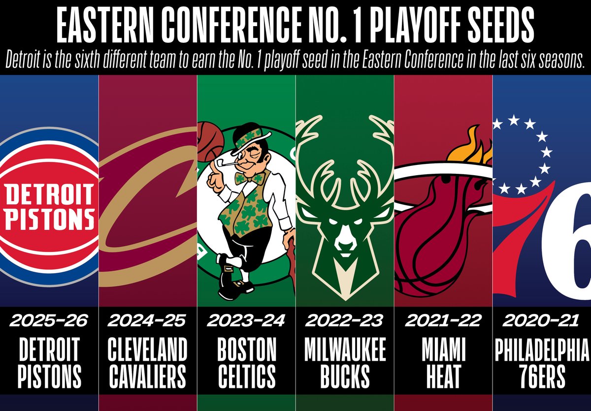 NBA Communications tweet media