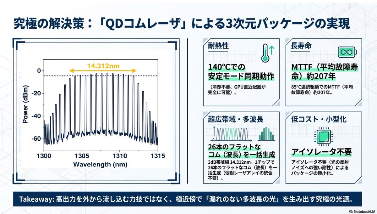 たくろん＠Nasdaq100勢 tweet media
