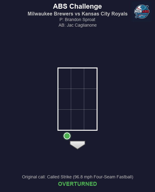 MLB ABS Tracker tweet media