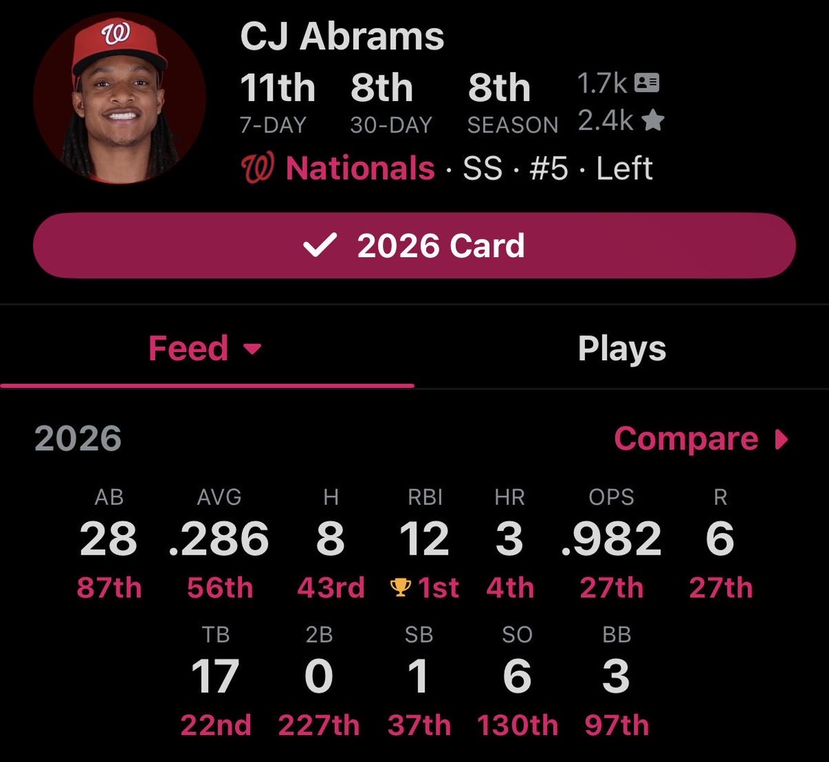 optimistic nats fan tweet media