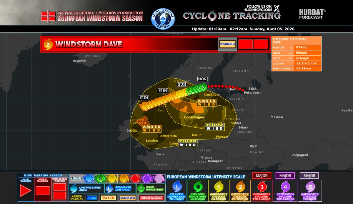 JointCyclone's tweet photo. #StormDave Advisory 3
Winds: 90mph
EWSIS: C2
MSLP: 974mb
#Dave is expected to track across North Sea, strengthening as it moves toward Scandinavia. Increasing winds &amp; coastal impacts are likely from late Sunday into Monday, particularly across southern Norway, Denmark, and Sweden https://t.co/aDAdywnfix
