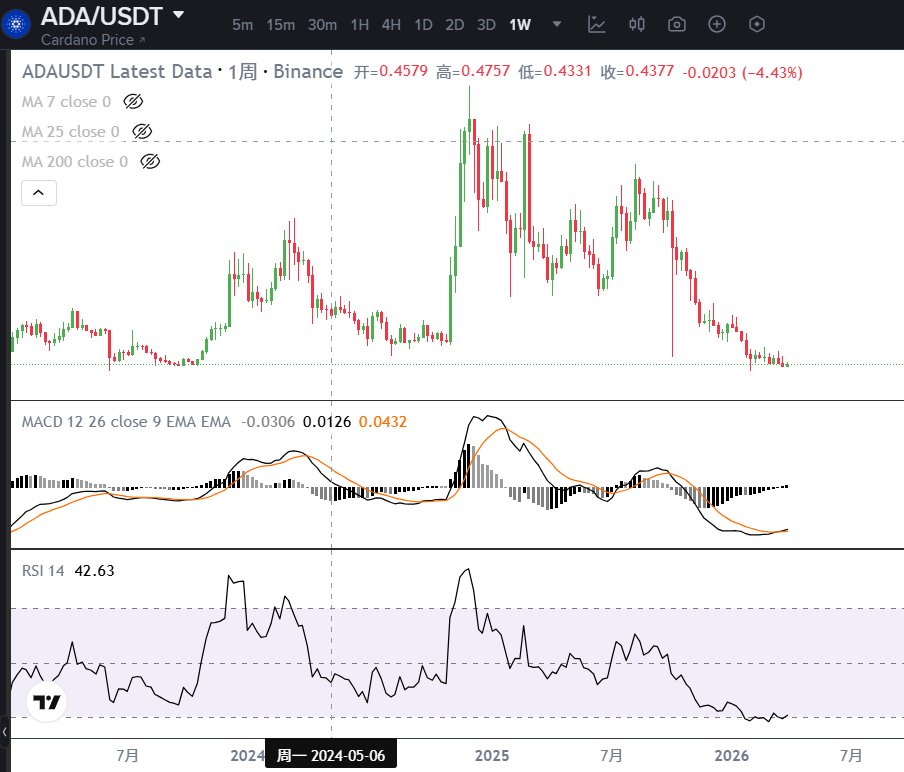 BTC张Sir🅱️ tweet media