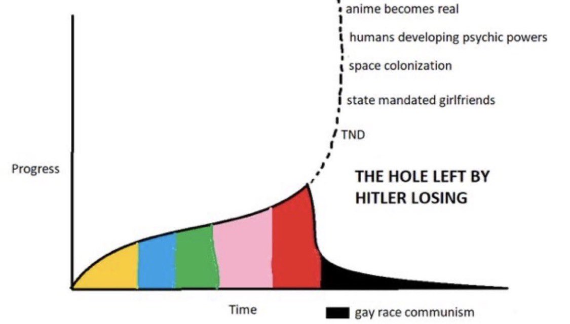 PartyMcFly⚡️✠⚡️☧🇻🇦🇺🇸 tweet media