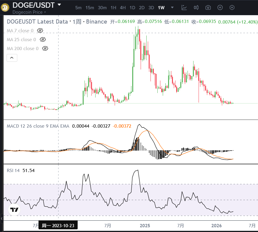 BTC张Sir🅱️ tweet media