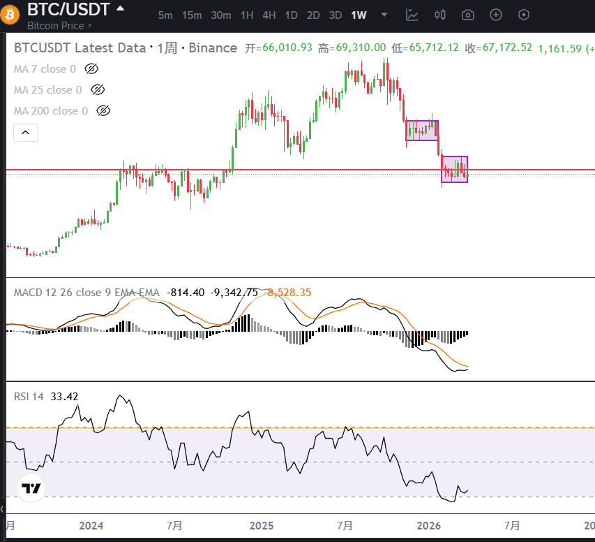 BTC张Sir🅱️ tweet media