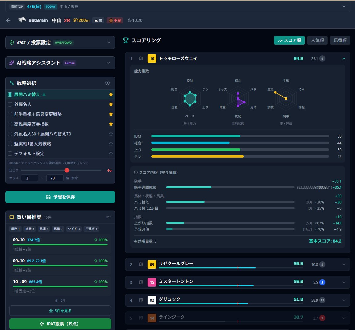 奥野憲一　-AI競馬Platform- tweet media