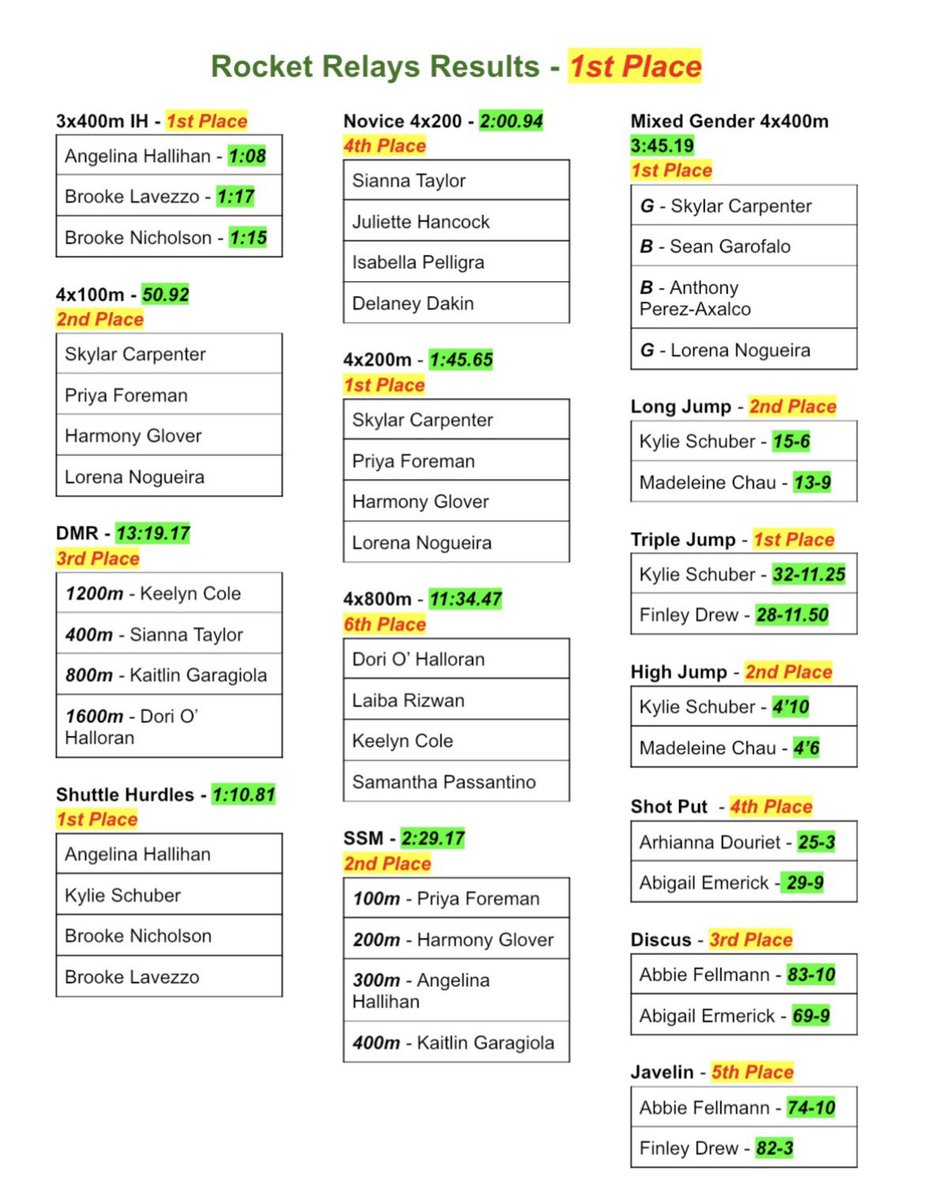 JTHS Jags Roar tweet media