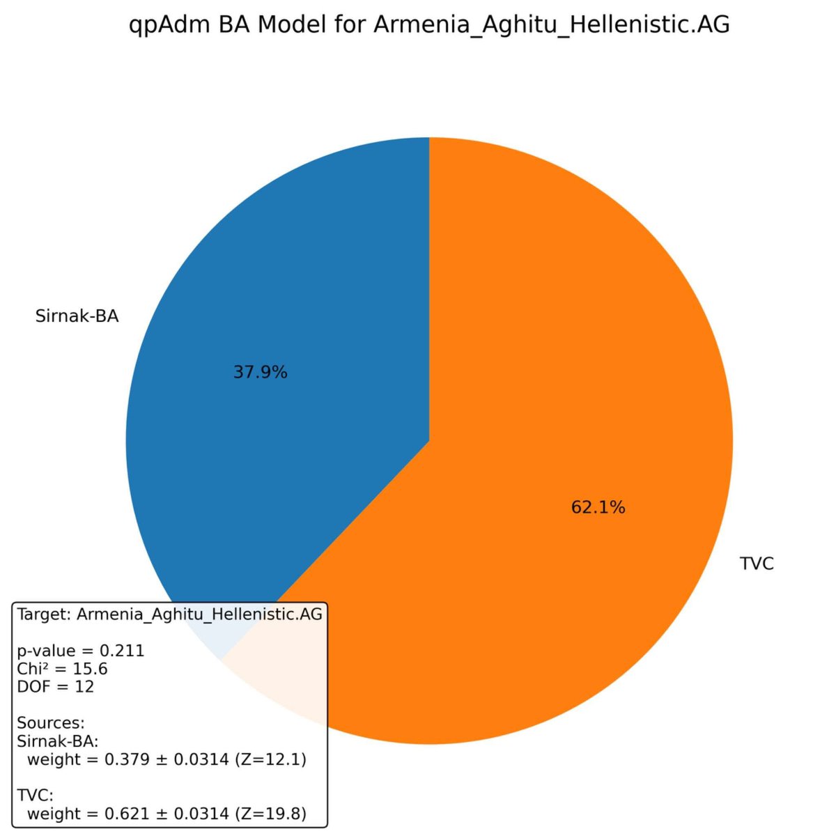 𒁍𒊑 𒋗𒊑𒌍 Buri Šoreš 𓄂❤️☀️💚 tweet media