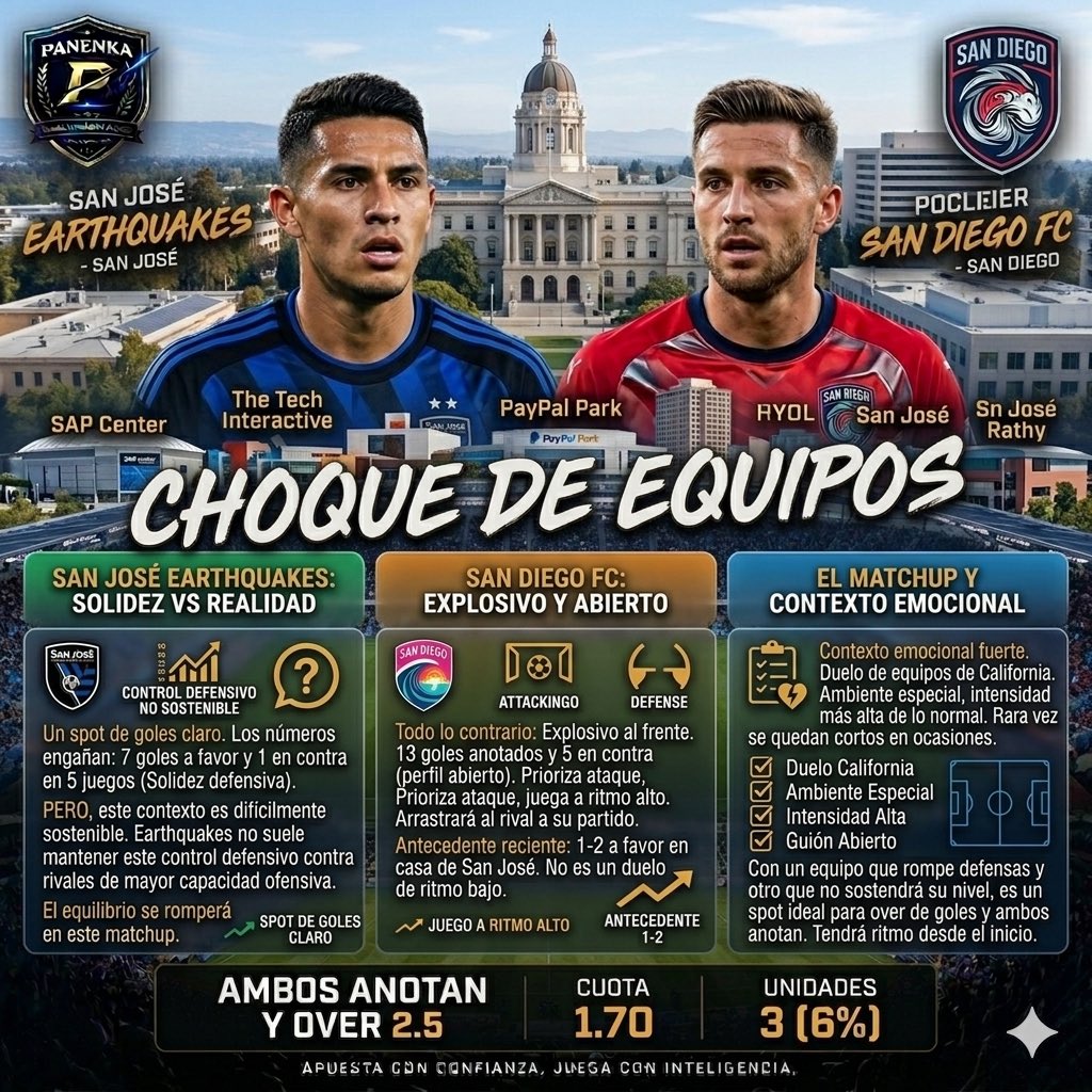 Panenka Sports Analysis tweet media