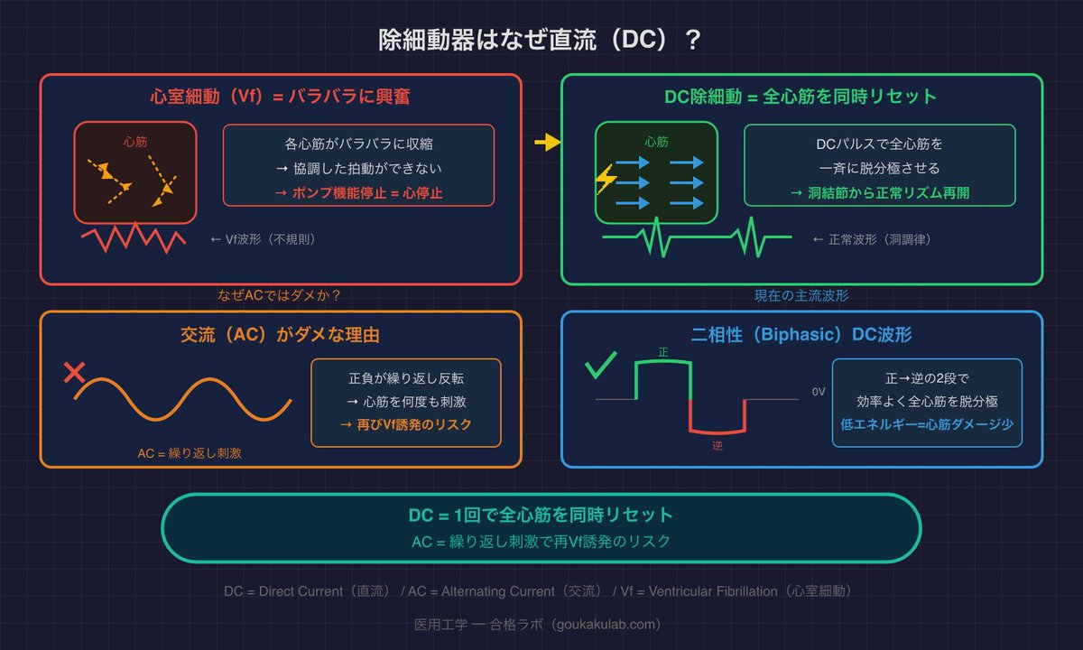 田爪 大智｜元放射線技師のエンジニア (@tazume_medflow) / Posts / X