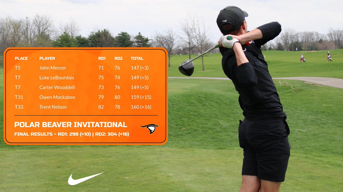 Anderson University Men's Golf tweet media