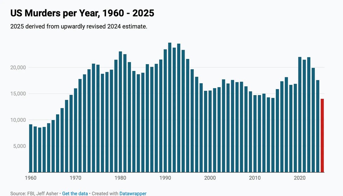 Richard Hanania tweet media