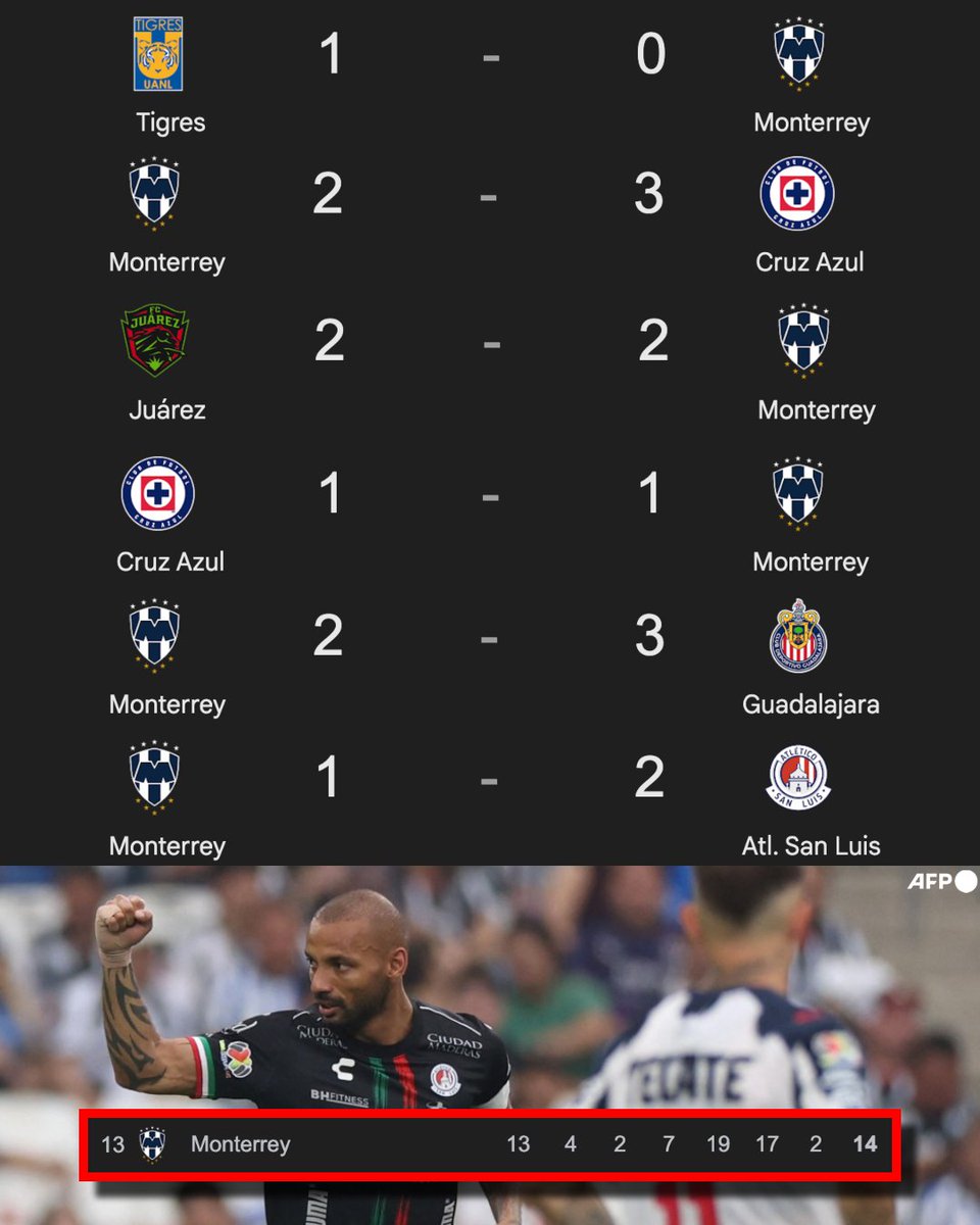 Invictos tweet media