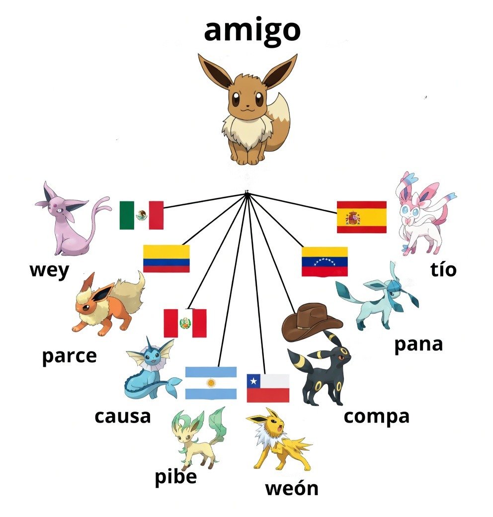 Memes Universidad Nacional tweet media