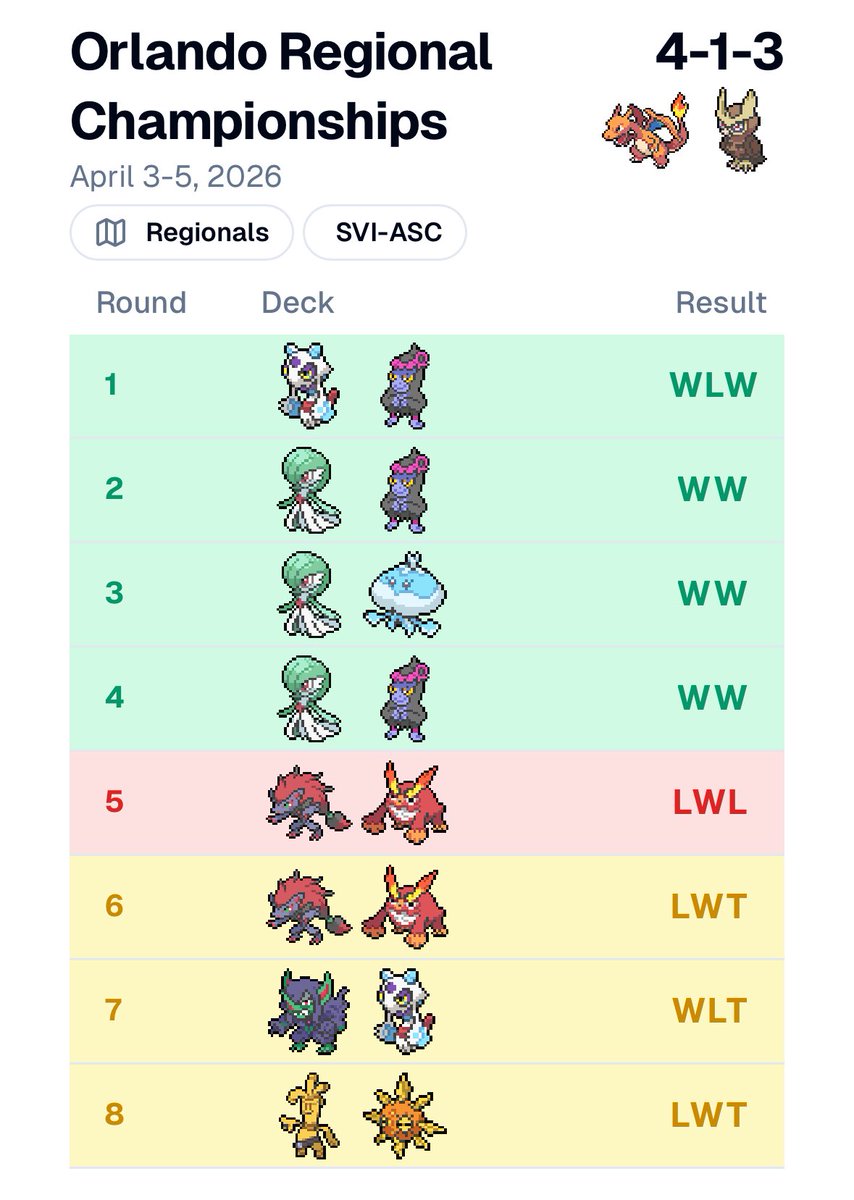 élodie 🫶 tweet media