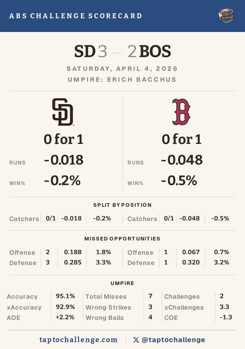 TapToChallenge tweet media