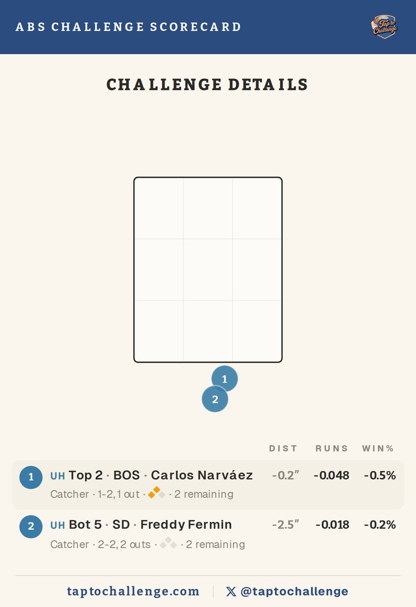 TapToChallenge tweet media