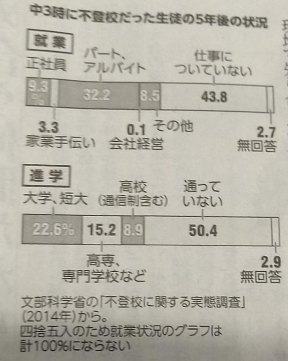 ワン学習塾&ガッツRC いぬどう tweet media