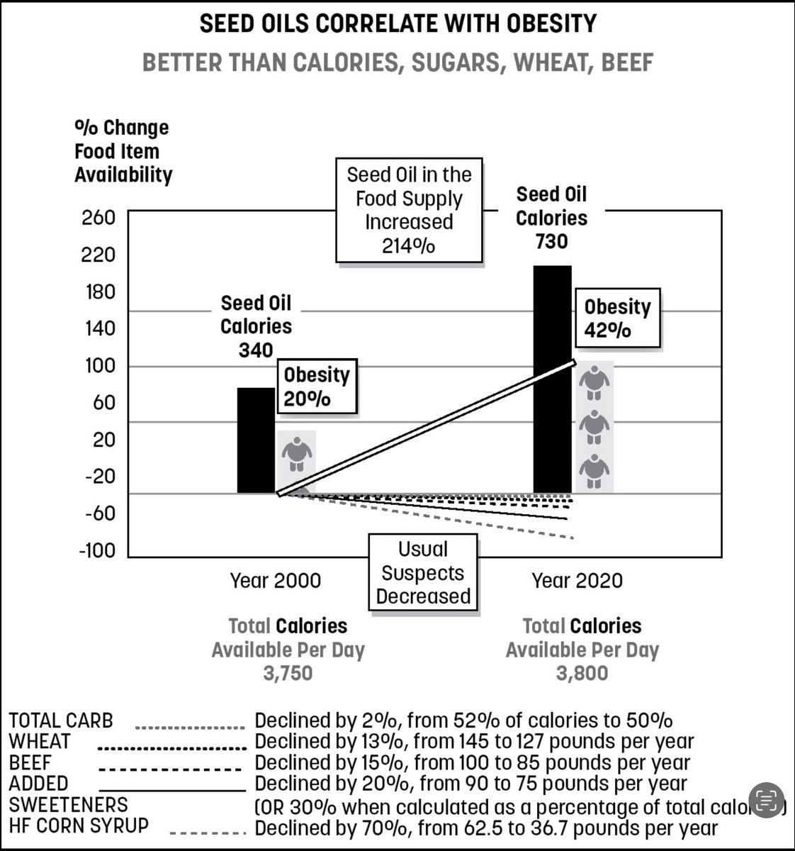 Have you read the data? tweet media