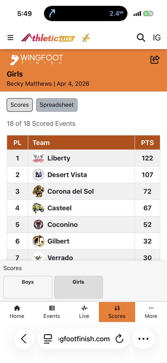 LibertyLionsT&F tweet media