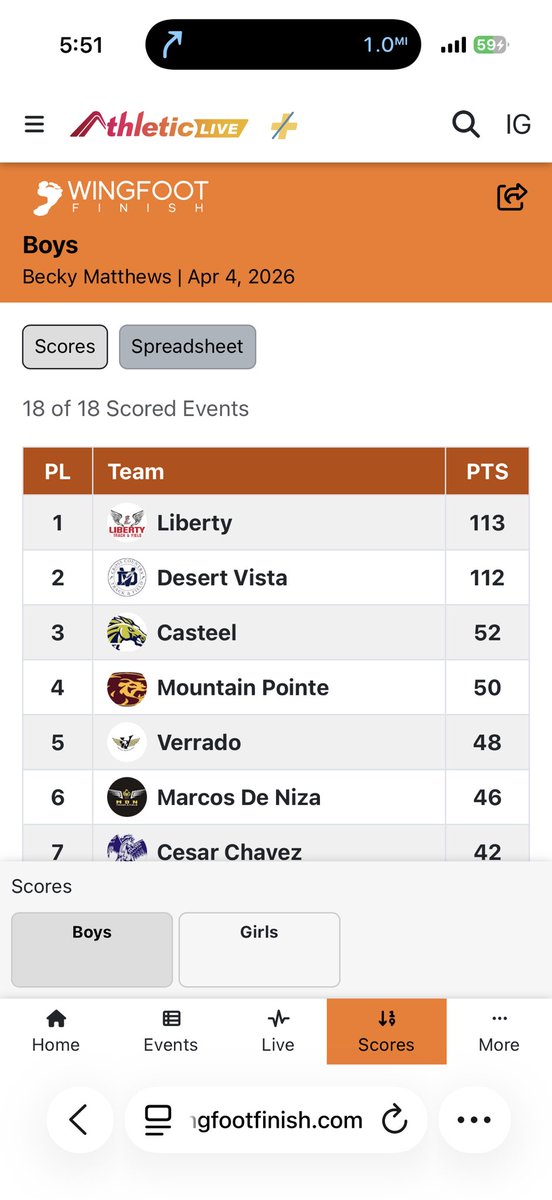 LibertyLionsT&F tweet media