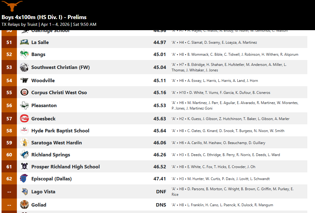 LagoVistaSports tweet media
