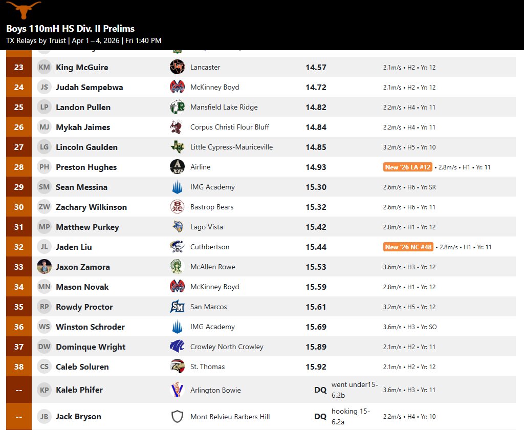 LagoVistaSports tweet media