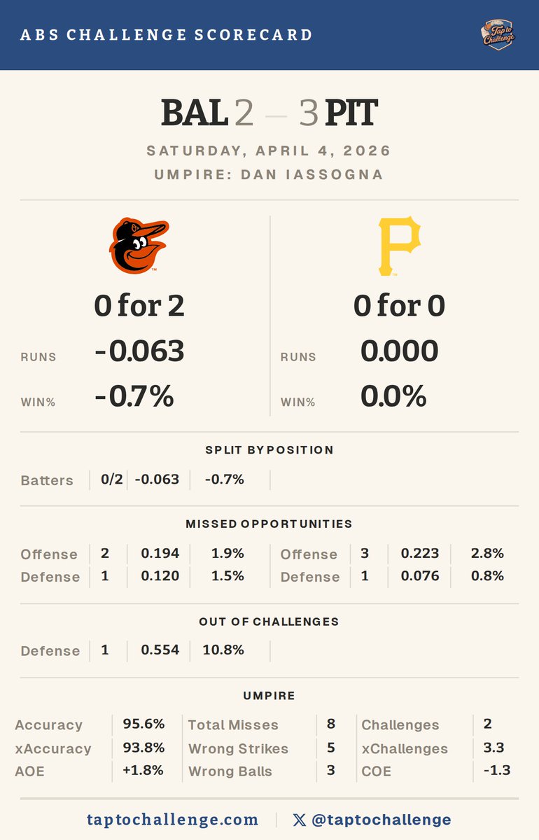 TapToChallenge tweet media