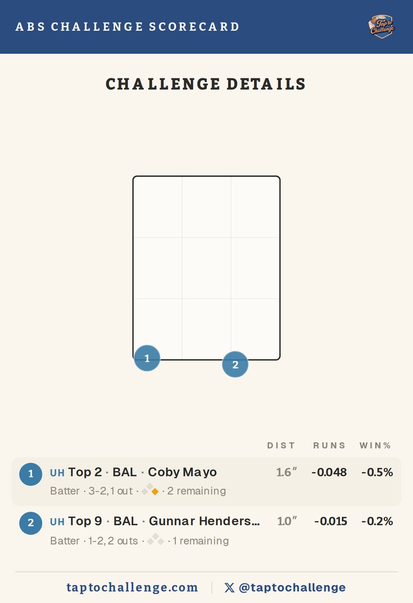 TapToChallenge tweet media