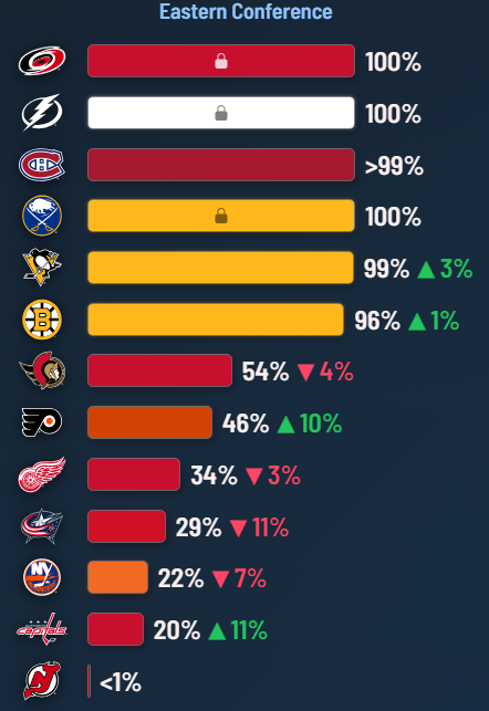 Flyers Clips tweet media