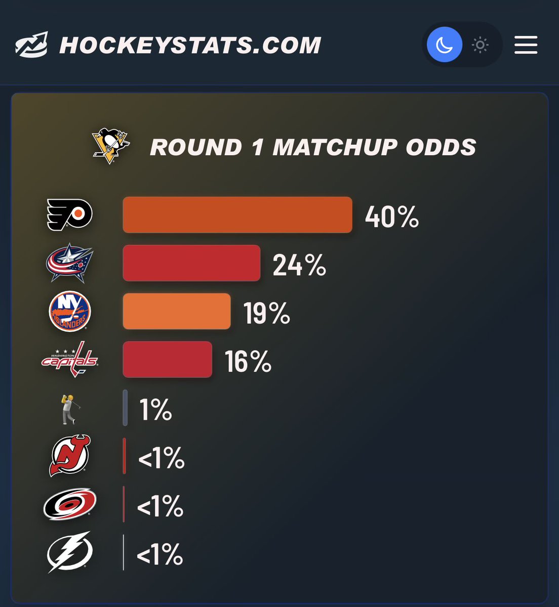 Donny Huffnagle tweet media