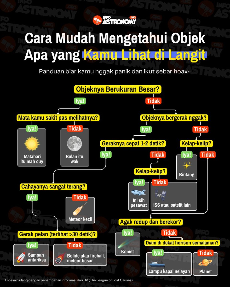 InfoAstronomy.org ✨ tweet media