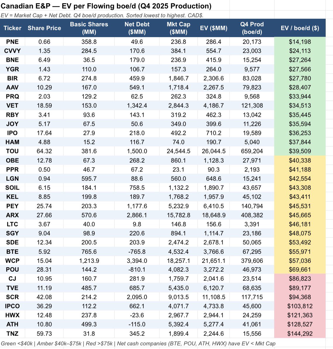 Rock Creek Freak tweet media