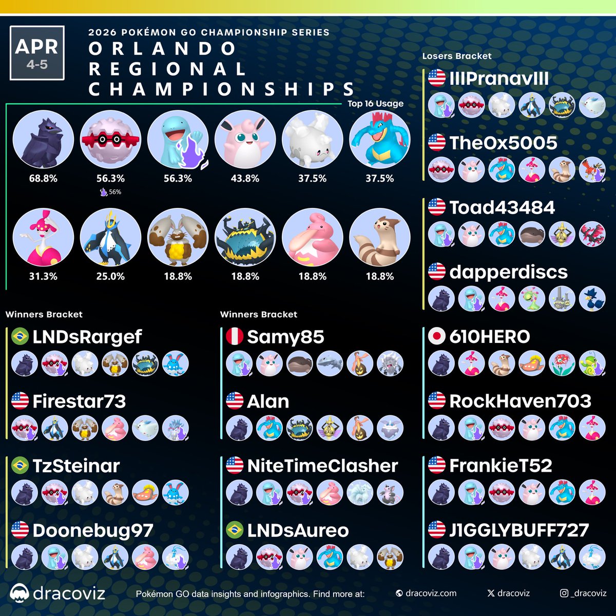 dracoviz • Pokémon GO • Play! and GBL tweet media