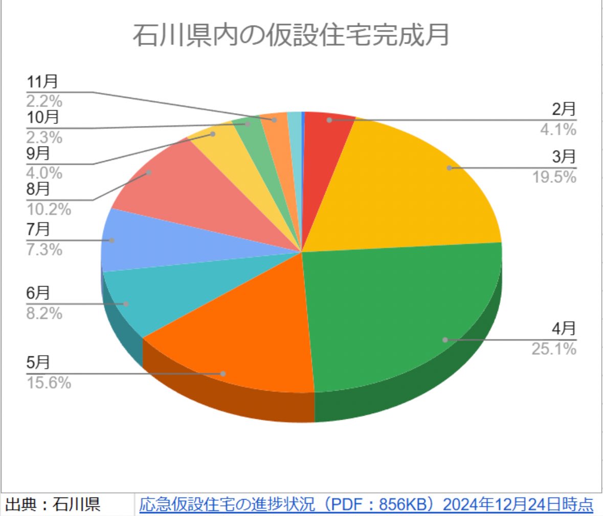 地盤災害ドクター横山芳春@住宅の災害リスクの専門家 tweet media