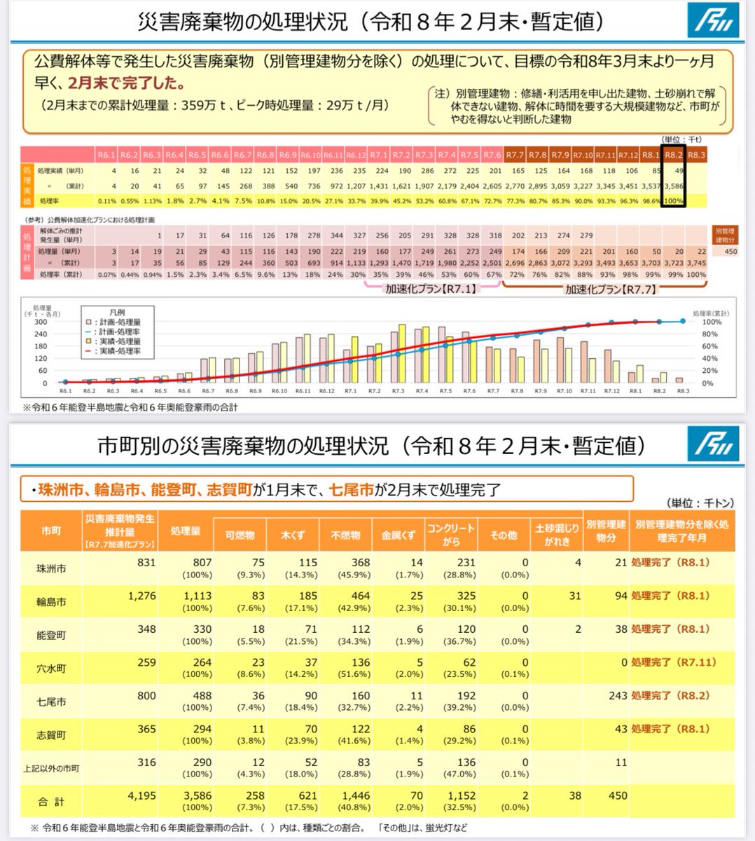 地盤災害ドクター横山芳春@住宅の災害リスクの専門家 tweet media