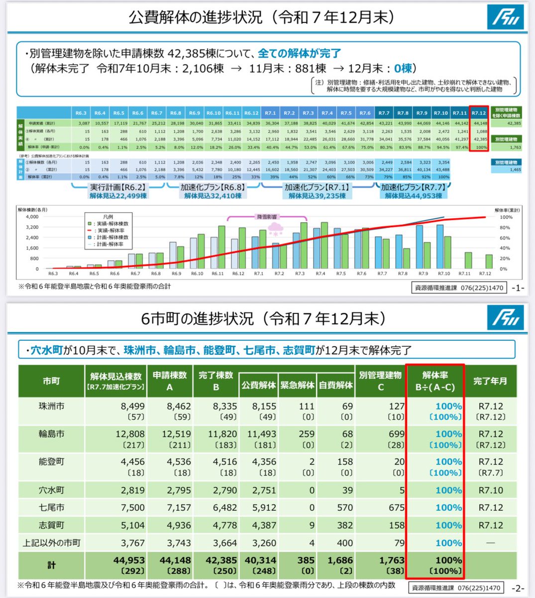 地盤災害ドクター横山芳春@住宅の災害リスクの専門家 tweet media