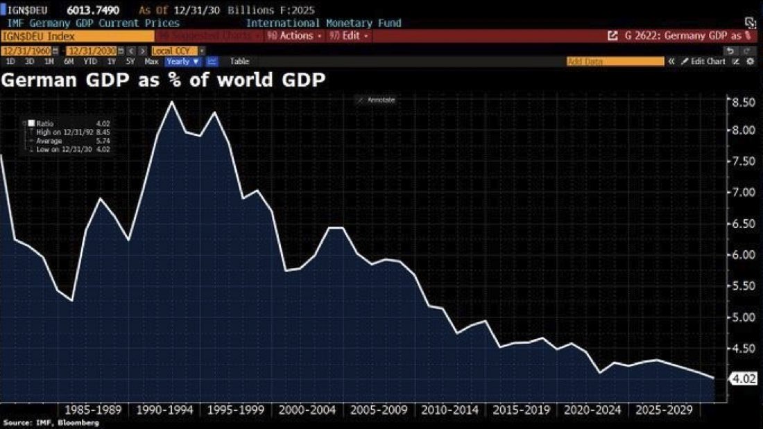 marc friedrich tweet media