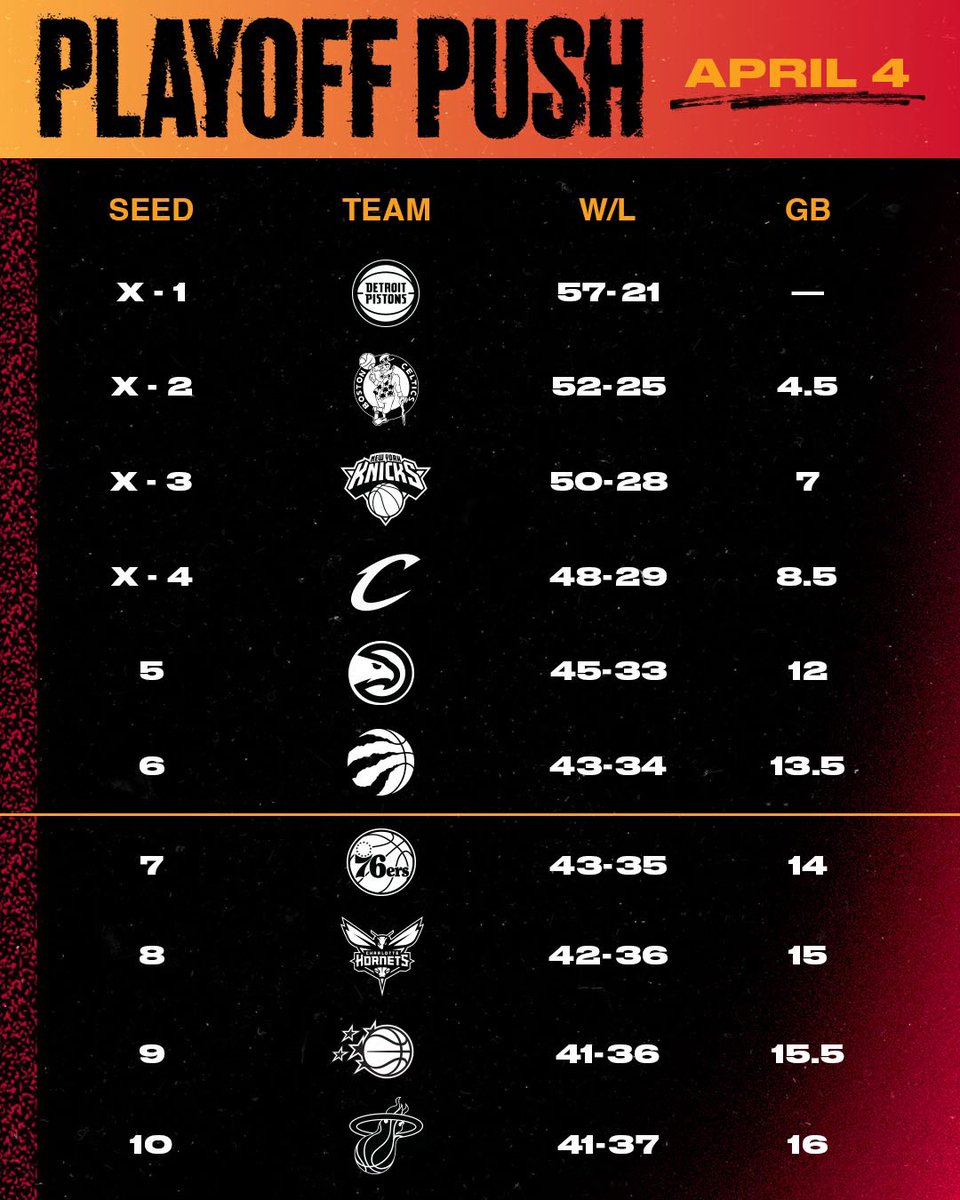 Miami HEAT tweet media